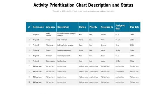 Activity Prioritization Chart Description And Status Ppt PowerPoint Presentation Styles Graphics Example PDF