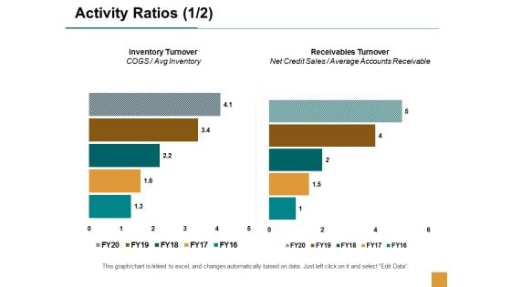 Activity Ratios Business Marketing Ppt Powerpoint Presentation Styles Mockup