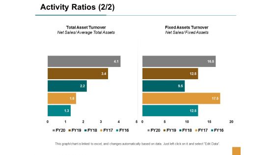 Activity Ratios Business Ppt Powerpoint Presentation Ideas Infographic Template