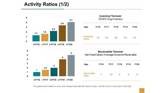 Activity Ratios Inventory Turnover Ppt Powerpoint Presentation Professional Visual Aids