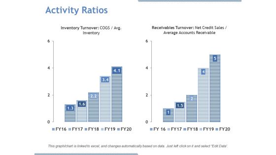 Activity Ratios Ppt PowerPoint Presentation Gallery Microsoft