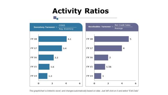 Activity Ratios Ppt PowerPoint Presentation Gallery Slide Portrait Activity Ratios Ppt PowerPoint Presentation Gallery Slide Portrait