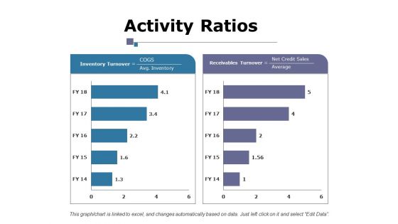 Activity Ratios Ppt PowerPoint Presentation Gallery Slide Portrait