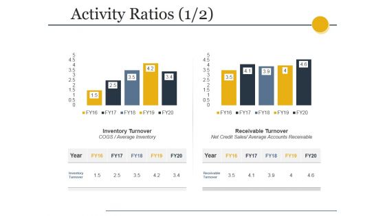 Activity Ratios Ppt PowerPoint Presentation Icon Themes