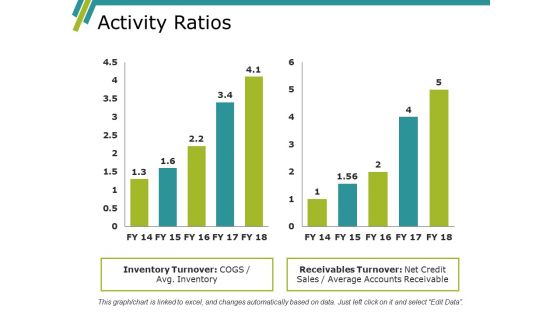 Activity Ratios Ppt PowerPoint Presentation Professional Good