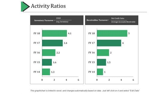 Activity Ratios Ppt PowerPoint Presentation Slides Layout