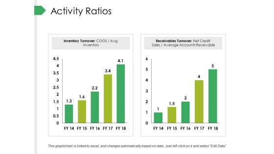 Activity Ratios Ppt PowerPoint Presentation Styles Infographic Template