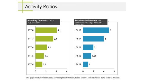 Activity Ratios Ppt PowerPoint Presentation Summary Mockup