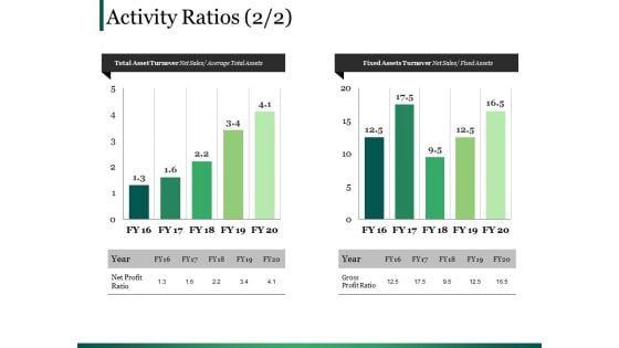 Activity Ratios Ppt PowerPoint Presentation Summary Tips