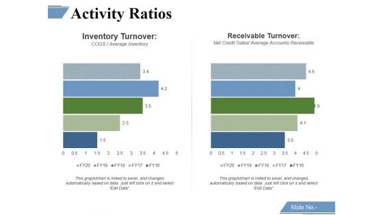 Activity Ratios Template 1 Ppt PowerPoint Presentation File Layout Ideas