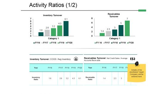 Activity Ratios Template 1 Ppt PowerPoint Presentation Icon File Formats