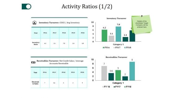 Activity Ratios Template 1 Ppt PowerPoint Presentation Outline Icons