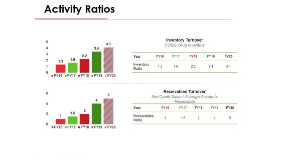 Activity Ratios Template 1 Ppt PowerPoint Presentation Pictures Graphics Example