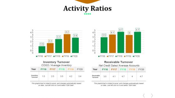 Activity Ratios Template 1 Ppt PowerPoint Presentation Pictures Grid