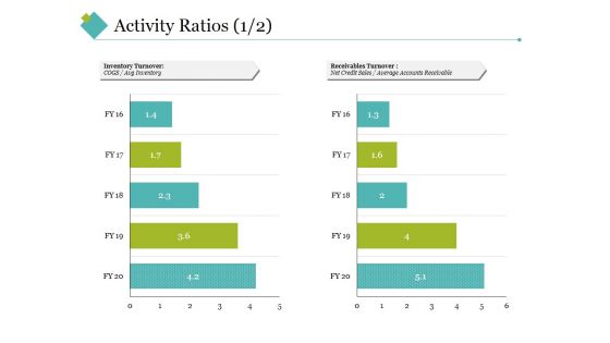Activity Ratios Template 1 Ppt PowerPoint Presentation Portfolio Diagrams Activity Ratios Template 1 Ppt PowerPoint Presentation Portfolio Diagrams