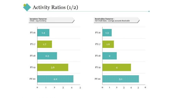 Activity Ratios Template 1 Ppt PowerPoint Presentation Portfolio Diagrams