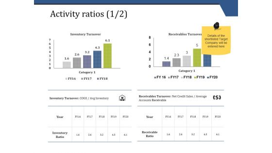 Activity Ratios Template 1 Ppt PowerPoint Presentation Show Graphics