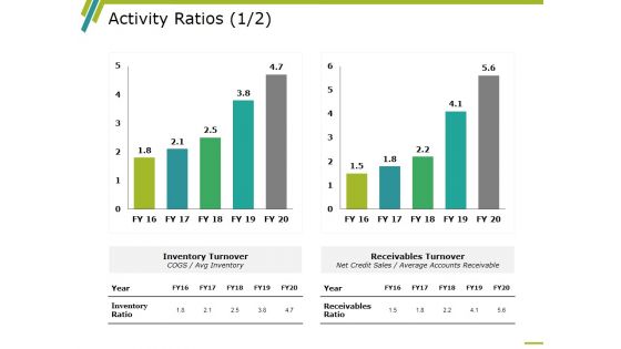 Activity Ratios Template 1 Ppt PowerPoint Presentation Slides Example Topics