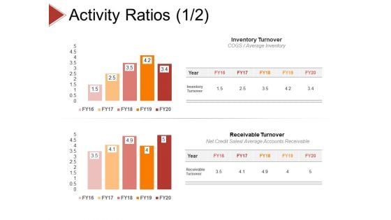 Activity Ratios Template 1 Ppt PowerPoint Presentation Styles Layouts