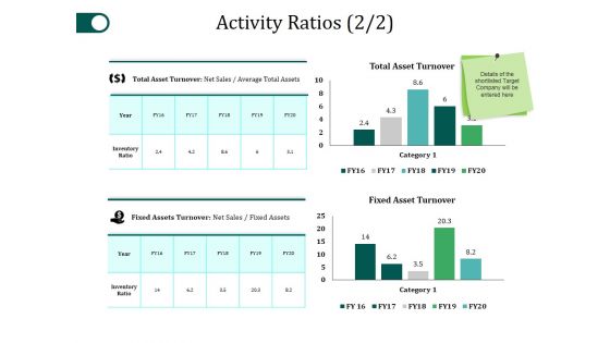 Activity Ratios Template 2 Ppt PowerPoint Presentation File Example File