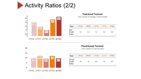 Activity Ratios Template 2 Ppt PowerPoint Presentation Inspiration Designs