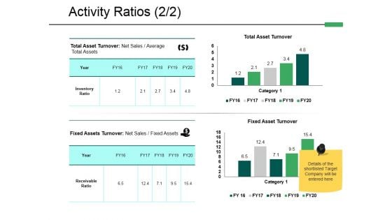 Activity Ratios Template 2 Ppt PowerPoint Presentation Model Design Inspiration