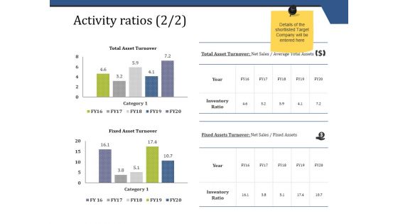 Activity Ratios Template 2 Ppt PowerPoint Presentation Pictures Template