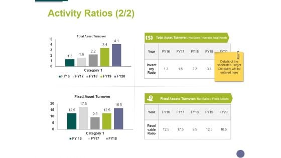 Activity Ratios Template 2 Ppt PowerPoint Presentation Show Slides