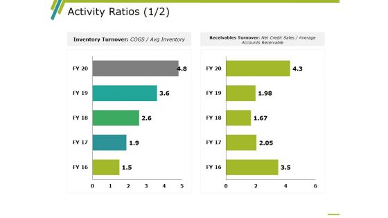 Activity Ratios Template 2 Ppt PowerPoint Presentation Summary Background Images