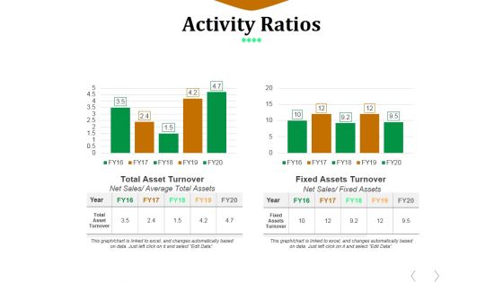 Activity Ratios Template 3 Ppt PowerPoint Presentation Icon Demonstration