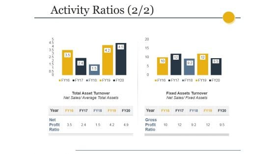 Activity Ratios Template 3 Ppt PowerPoint Presentation Professional Example