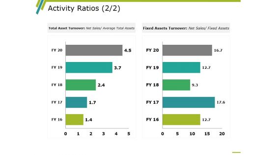 Activity Ratios Template 3 Ppt PowerPoint Presentation Professional Graphic Tips