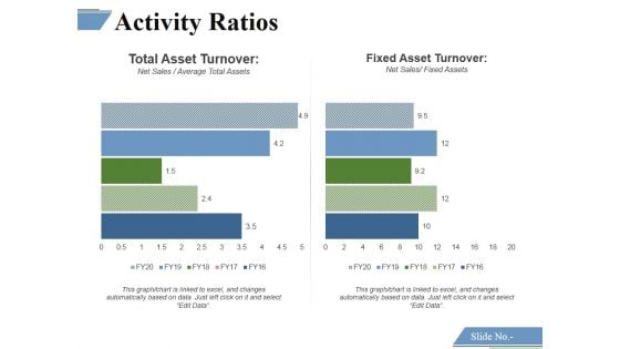 Activity Ratios Template 3 Ppt PowerPoint Presentation Visual Aids Example 2015