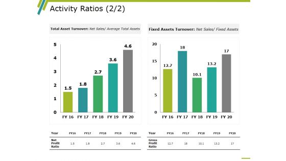 Activity Ratios Template 4 Ppt PowerPoint Presentation Gallery Slides