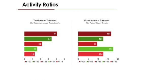 Activity Ratios Template 4 Ppt PowerPoint Presentation Ideas Objects