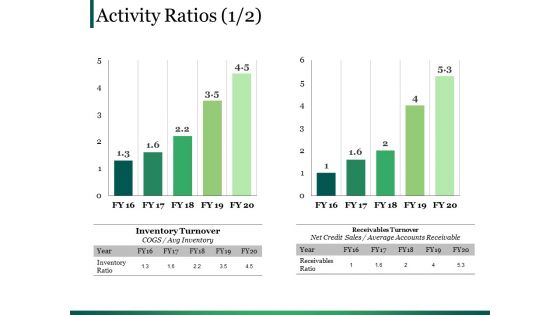 Activity Ratios Template 4 Ppt PowerPoint Presentation Portfolio Backgrounds