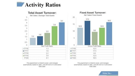 Activity Ratios Template 4 Ppt PowerPoint Presentation Slides Example Introduction