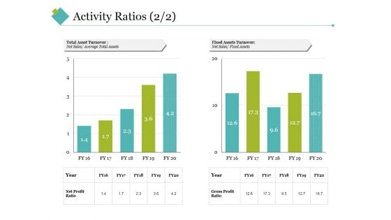 Activity Ratios Template 4 Ppt PowerPoint Presentation Styles Slideshow