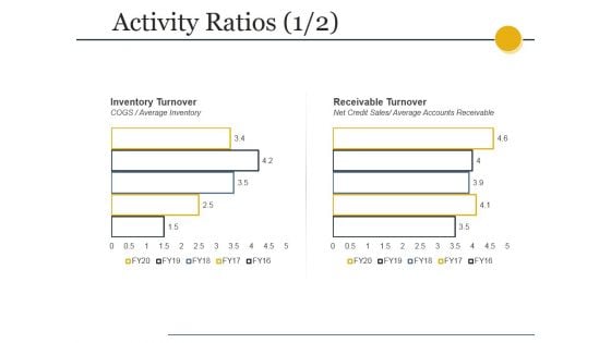 Activity Ratios Template Ppt PowerPoint Presentation Summary Slides