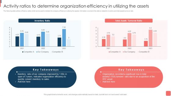 Activity Ratios To Determine Organization Efficiency In Utilizing The Assets Summary PDF