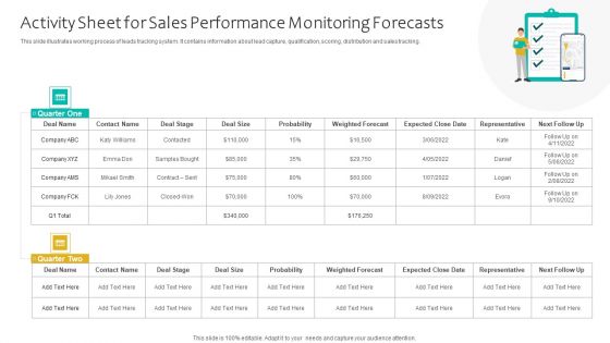 Activity Sheet For Sales Performance Monitoring Forecasts Ppt Infographic Template Information PDF