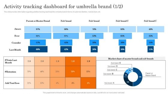 Activity Tracking Dashboard For Umbrella Brand Ppt PowerPoint Presentation File Example PDF