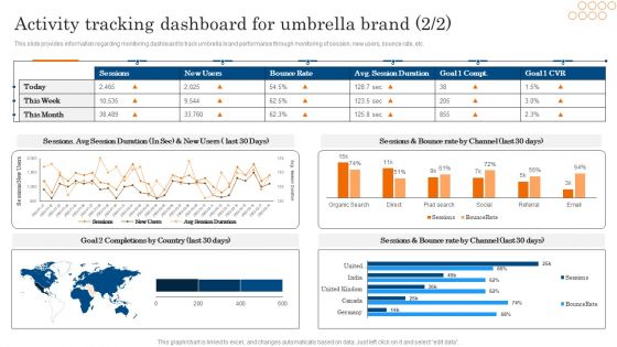 Activity Tracking Dashboard For Umbrella Brand Ppt PowerPoint Presentation File Example PDF