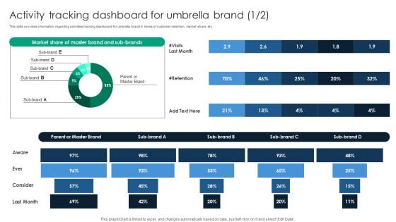 Activity Tracking Dashboard For Umbrella Brand Topics PDF