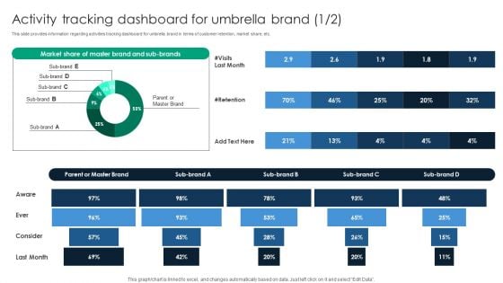 Activity Tracking Dashboard For Umbrella Brand Topics PDF