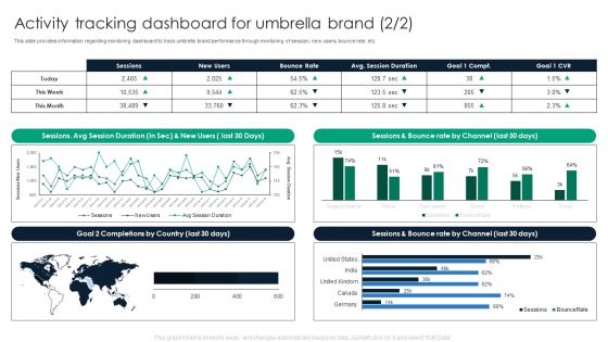 Activity Tracking Dashboard For Umbrella Brand Topics PDF