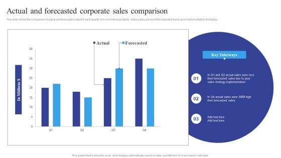 Actual And Forecasted Corporate Sales Comparison Brochure PDF