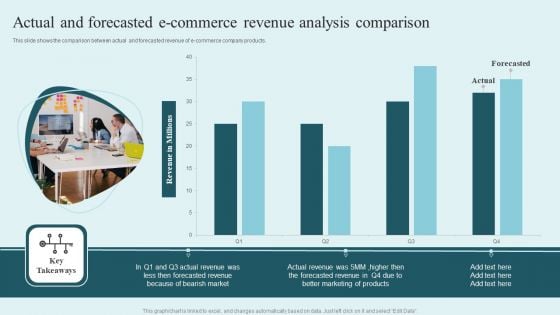 Actual And Forecasted E Commerce Revenue Analysis Comparison Clipart PDF