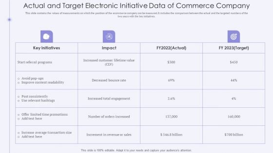 Actual And Target Electronic Initiative Data Of Commerce Company Portrait PDF