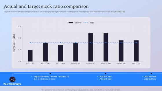 Actual And Target Stock Ratio Comparison Ppt Visual Aids Ideas PDF